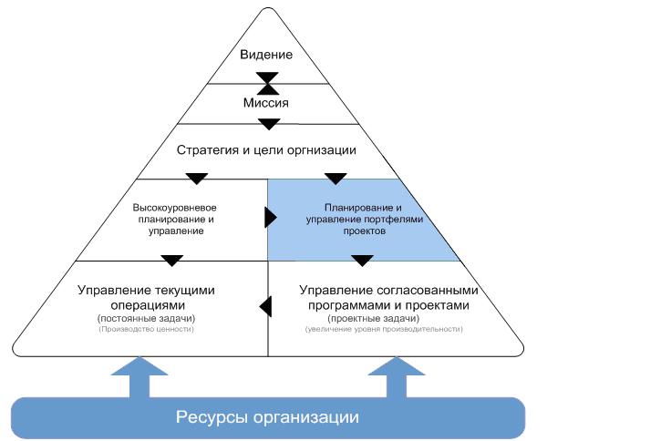 Связь целей и ценностей. Цель миссия и стратегия организации. Миссия задачи цели стратегии организации. Миссия видение стратегия предприятия пример. Миссия цели и стратегия организации в менеджменте.